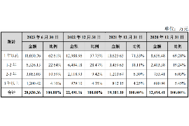 嵊州讨债公司成功追回消防工程公司欠款108万成功案例